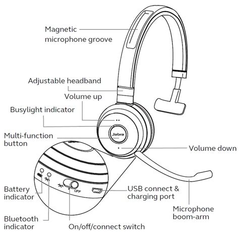 rfid gn netcom label jabra headset|jabra instruction manual.